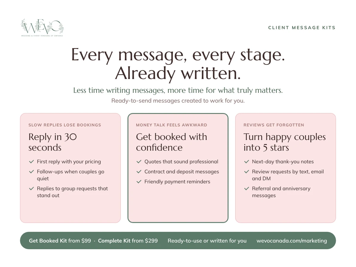 WEVO Client Message Kits: sample messages for a first reply, a contract and deposit, and a review request